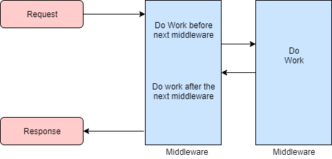 middleware in asp.net core