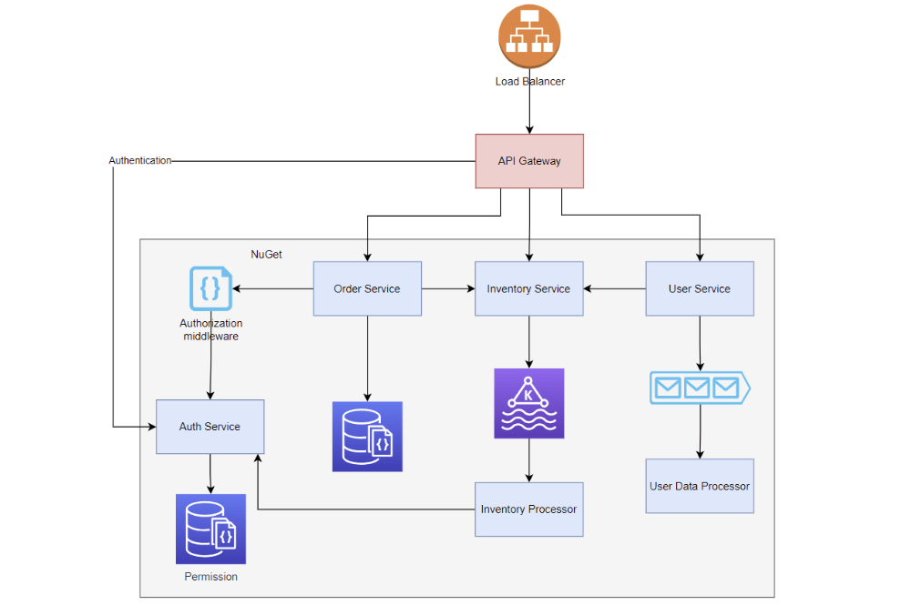 microservice authentication